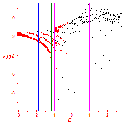 Peres lattice <J3>